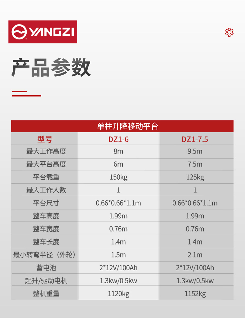 揚子升降平臺DZ1 升降機(圖12)