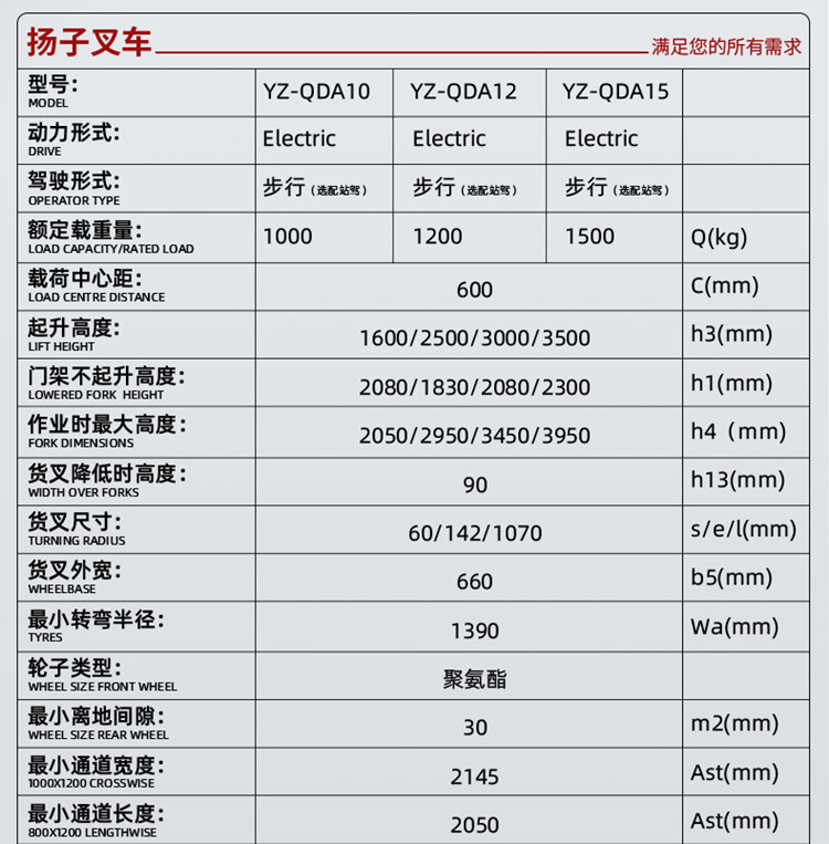 揚子叉車 步行式全電動堆高車QDA(圖31)