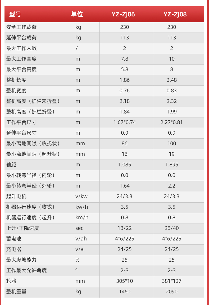 揚子自走式剪叉升降平臺ZJ(圖7)