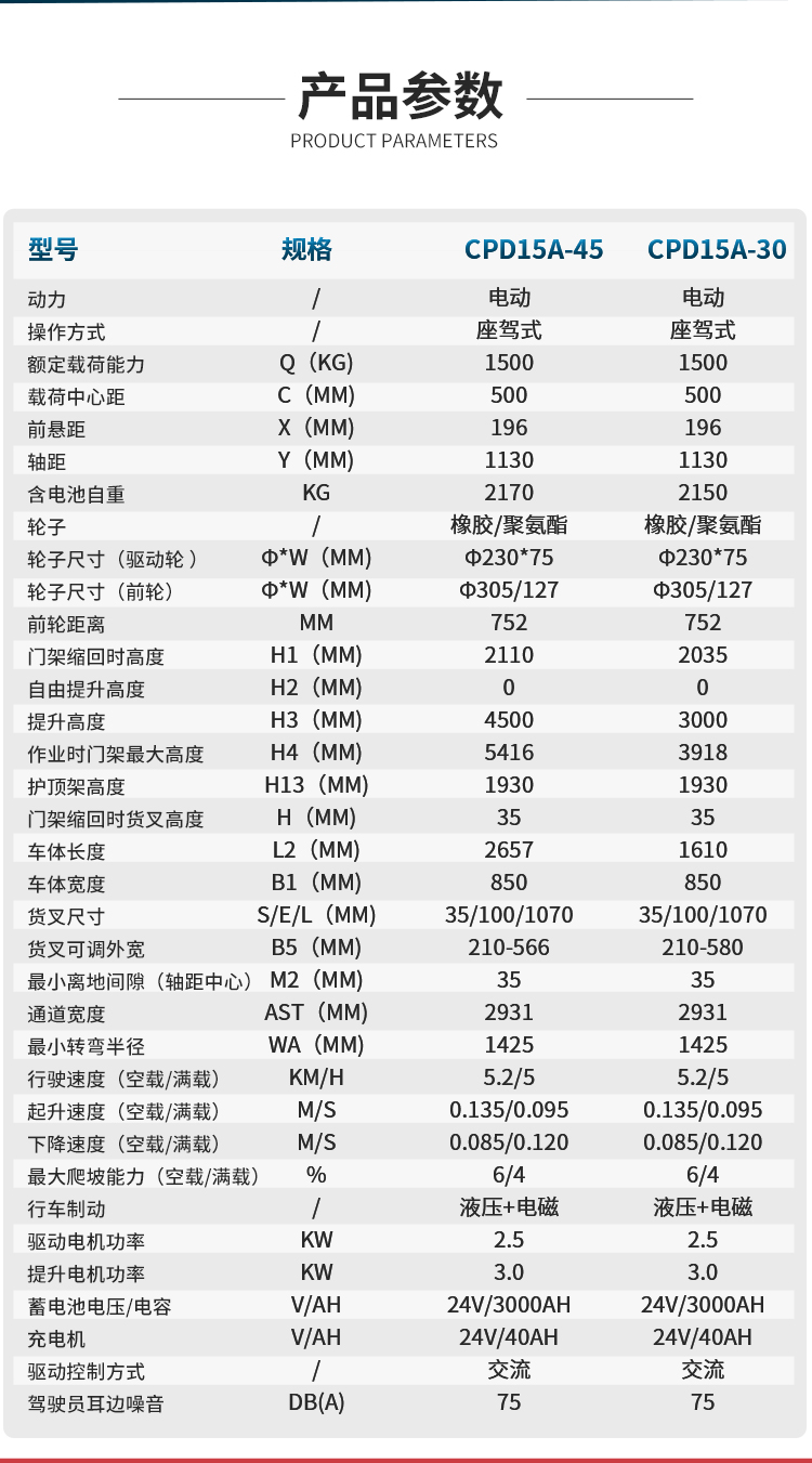 揚(yáng)子座駕式平衡重電動叉車YZ-CPD15A系列 (圖5)