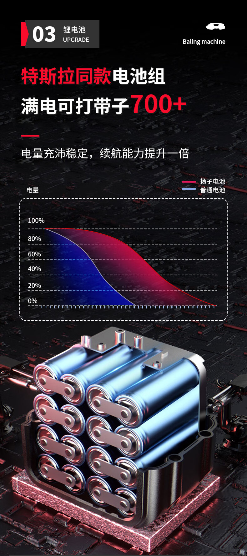 揚子電動打包機Z16A(圖7)